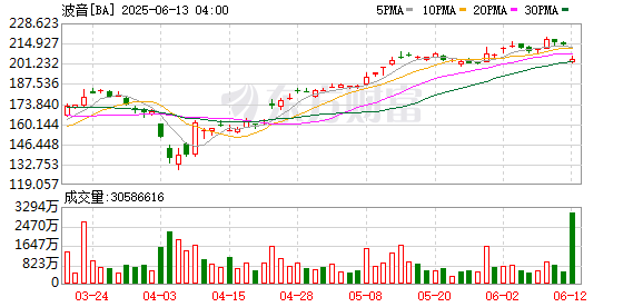 久联优配 波音787首次致命空难 至少265人死亡 一文了解印度坠机最新进展