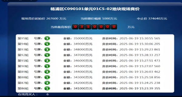 交易鑫优配 保利发展35亿元竞得上海杨浦东外滩宅地：楼板价95530元/平方米，成杨浦新单价地王
