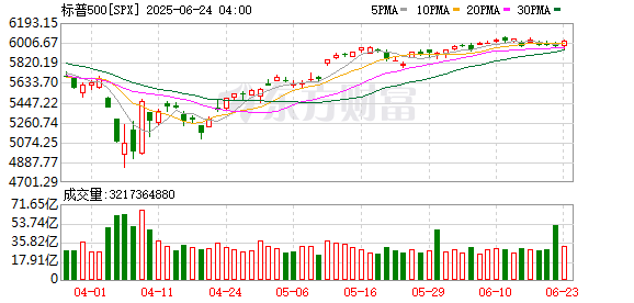 爱配投资 美股风暴并未远离？瑞银：特朗普阴霾并未消散 标普500料再跌8%