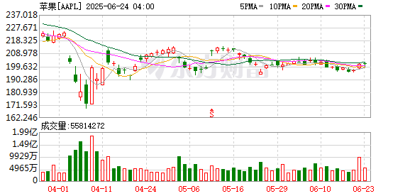 维度配资 苹果官宣“WWDC25”：6月9日拉开帷幕 重点介绍软件最新进展