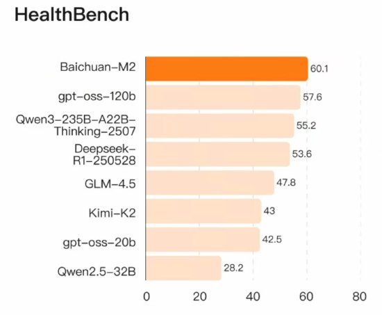 海陆证券 反超OpenAI，百川宣布开源医疗大模型发布