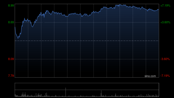 全民配资 中银国际：升中国生物制药目标价至8.7港元 维持“买入”评级