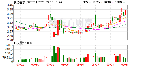 佰亿配资 杨芳成居然智家实际控制人，系已故创始人汪林朋配偶