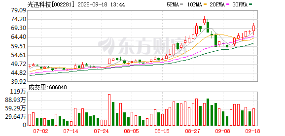 芝麻财富 光迅科技：拟定增募资不超35亿元，用于算力中心光连接及高速光传输产品生产建设项目等