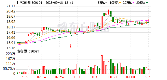 云资管 上汽营销体系再调整：拟设 “大乘用车营销公司”，此前已借鉴华为模式优化链路