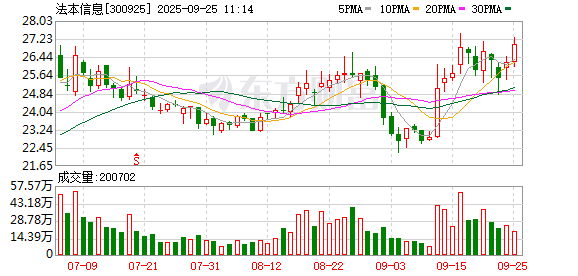 盟配资 太平洋给予法本信息买入评级，汽车业务快速增长，鸿蒙与AI并重